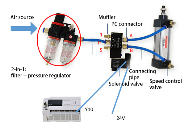 how a pneumatic solenoid valve connected to the air cylinder and the air source treatment unit in pneumatic system